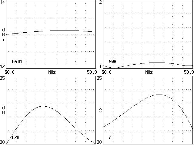 9ele graph1