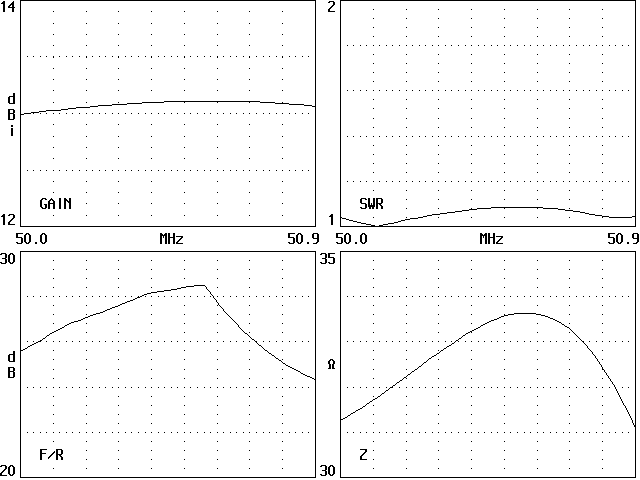 9ele graph2