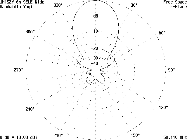 9ele Plot