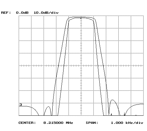 Filter Spec Graph